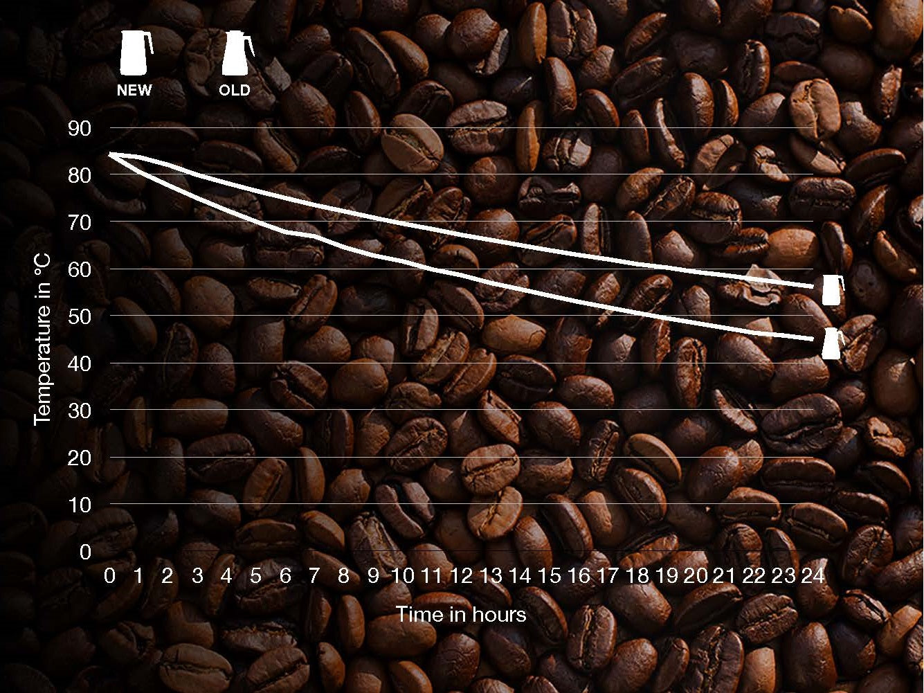 Isolierkanne-moccamaster-heisser-kaffee